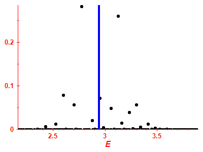 Strength function